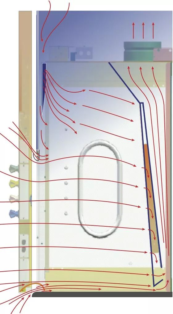 real-definition-of-high-performance-fume-hood-ict2